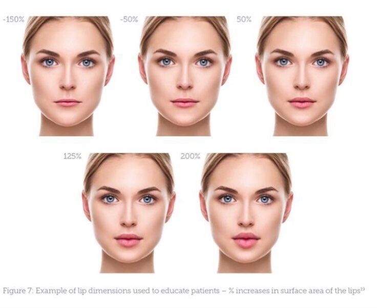 الفرق بين البوتكس والفيلر